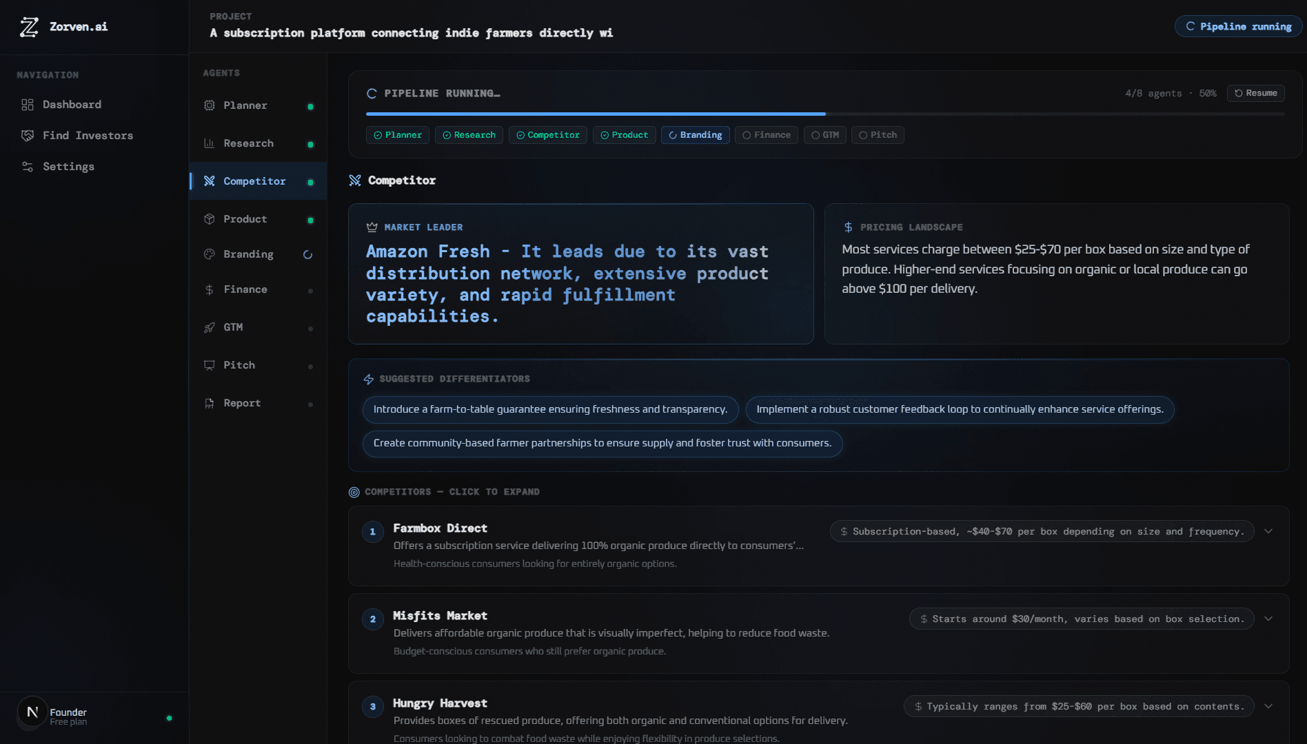 Dashboard preview showing analytics and metrics interface